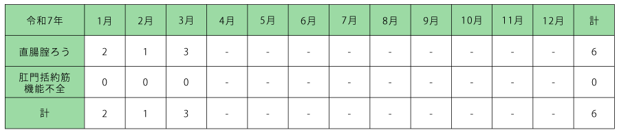 202412_vaginal-fistula_cases_JP.png