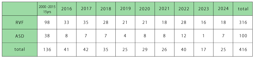 2024_vaginal-fistula_cases_EN.png