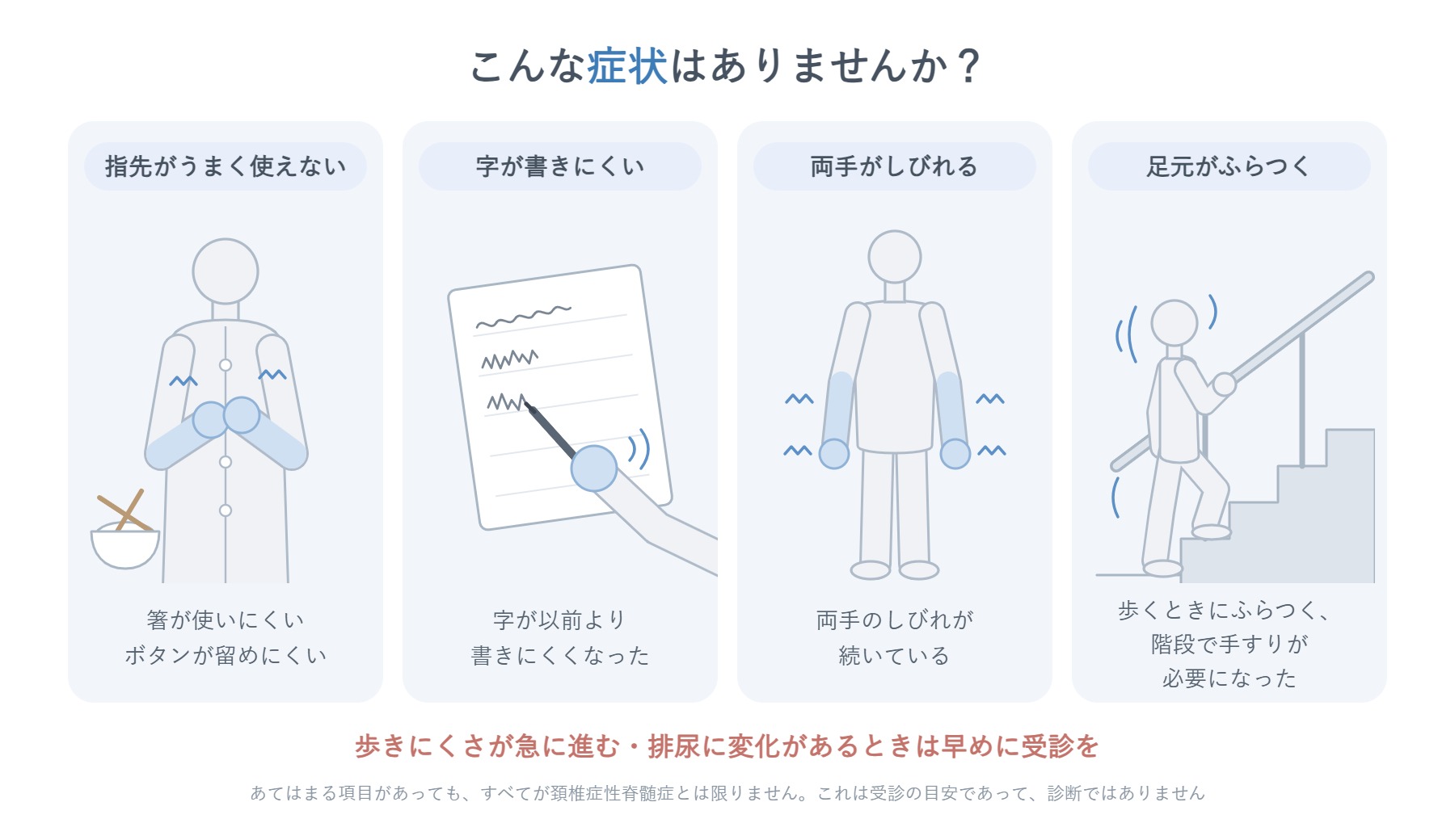 頚椎症性脊髄症で出やすい症状の図。指先がうまく使えない、字が書きにくい、両手がしびれる、足元がふらつくの4つを示している